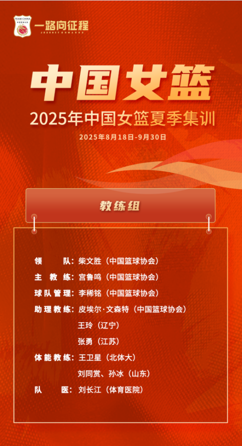国家女篮将, 次后卫训练, cn