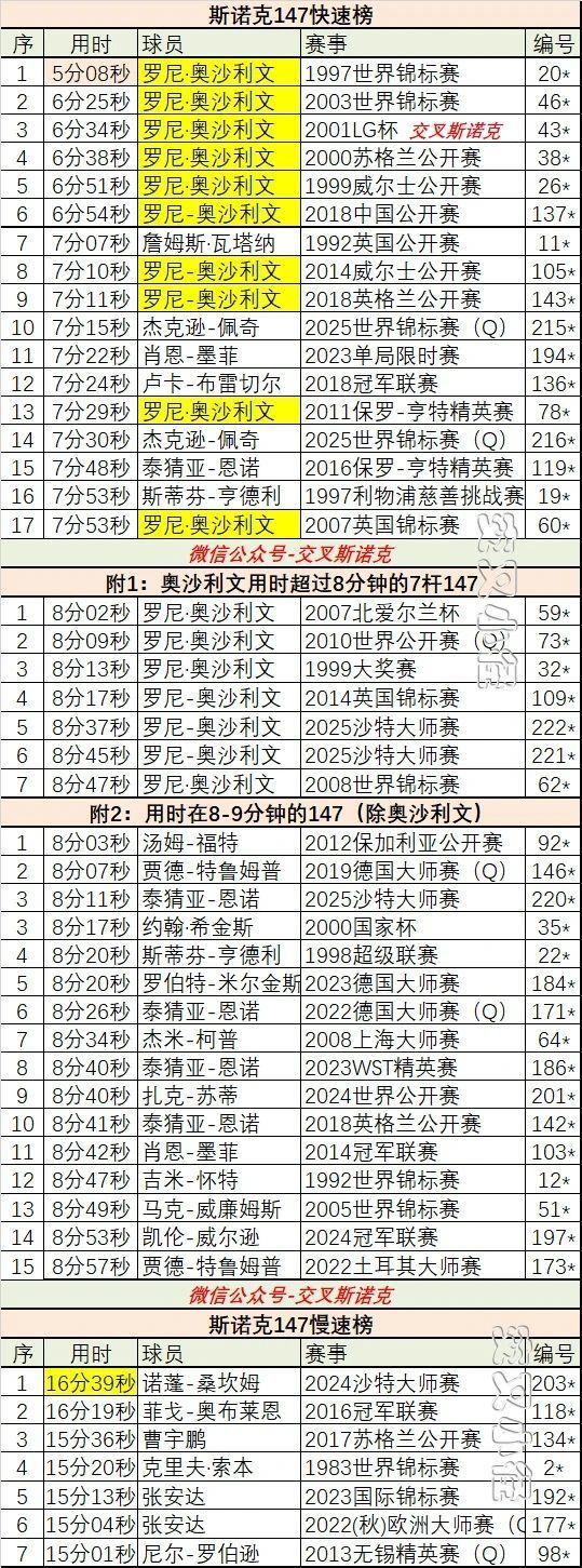 无视频的, 存有疑问