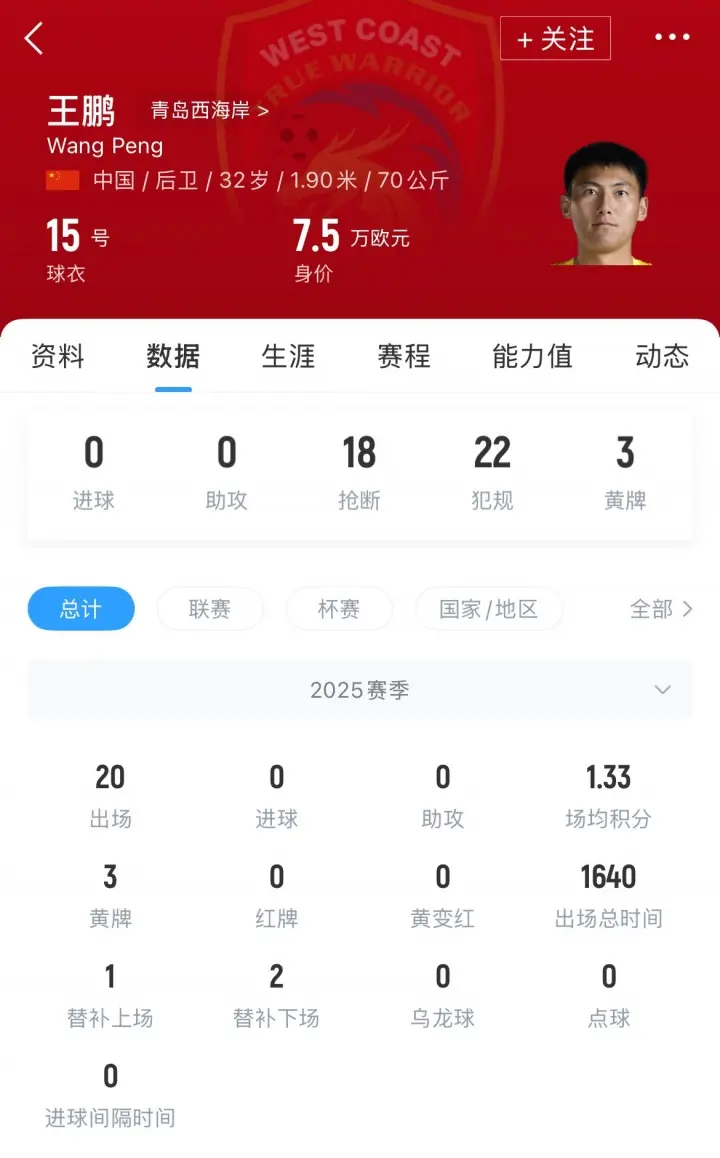 AA, 球员王鹏遭, 目前无生命