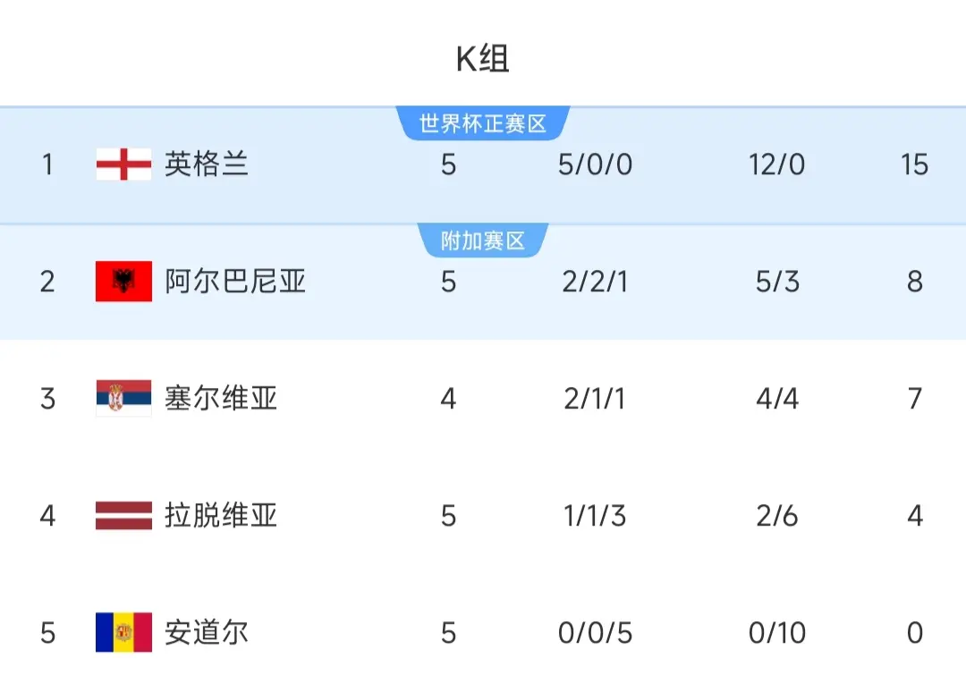 挪威虐菜