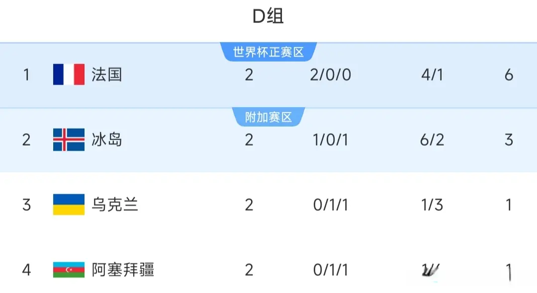 C罗禁区积, 连换人不见, div