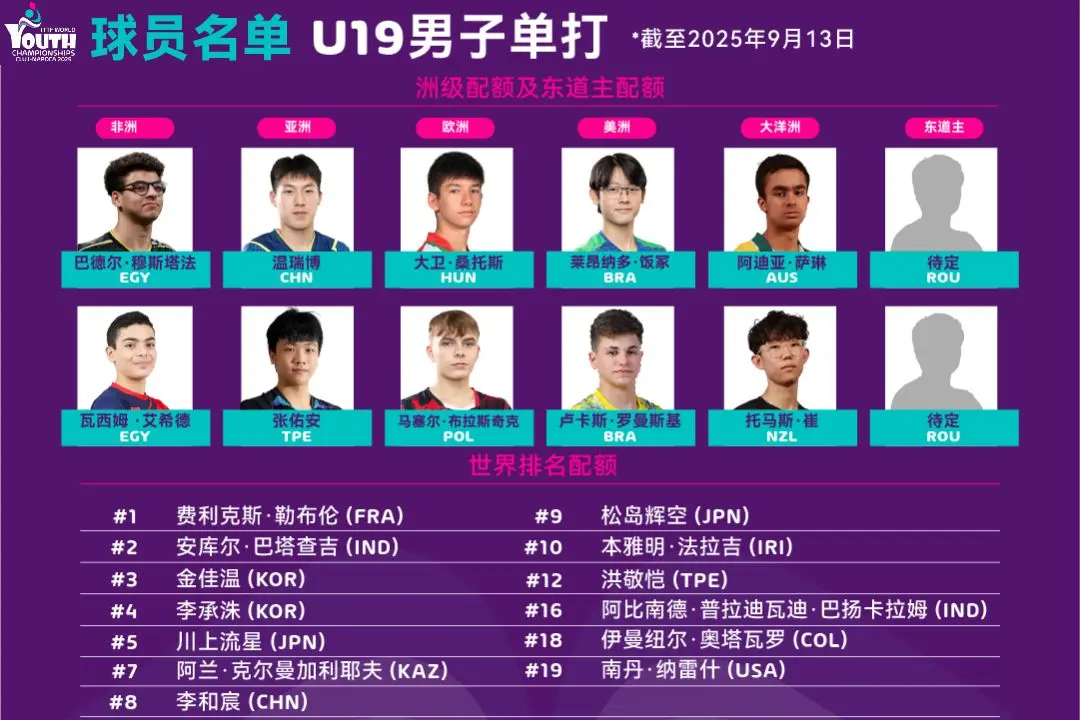 五大项, we, 和场地配置 五大项, we, 和场地配置