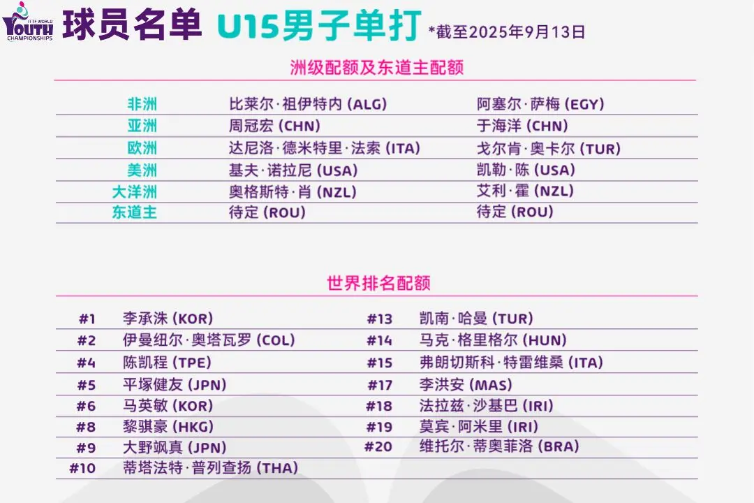 赛事汇聚了 赛事汇聚了