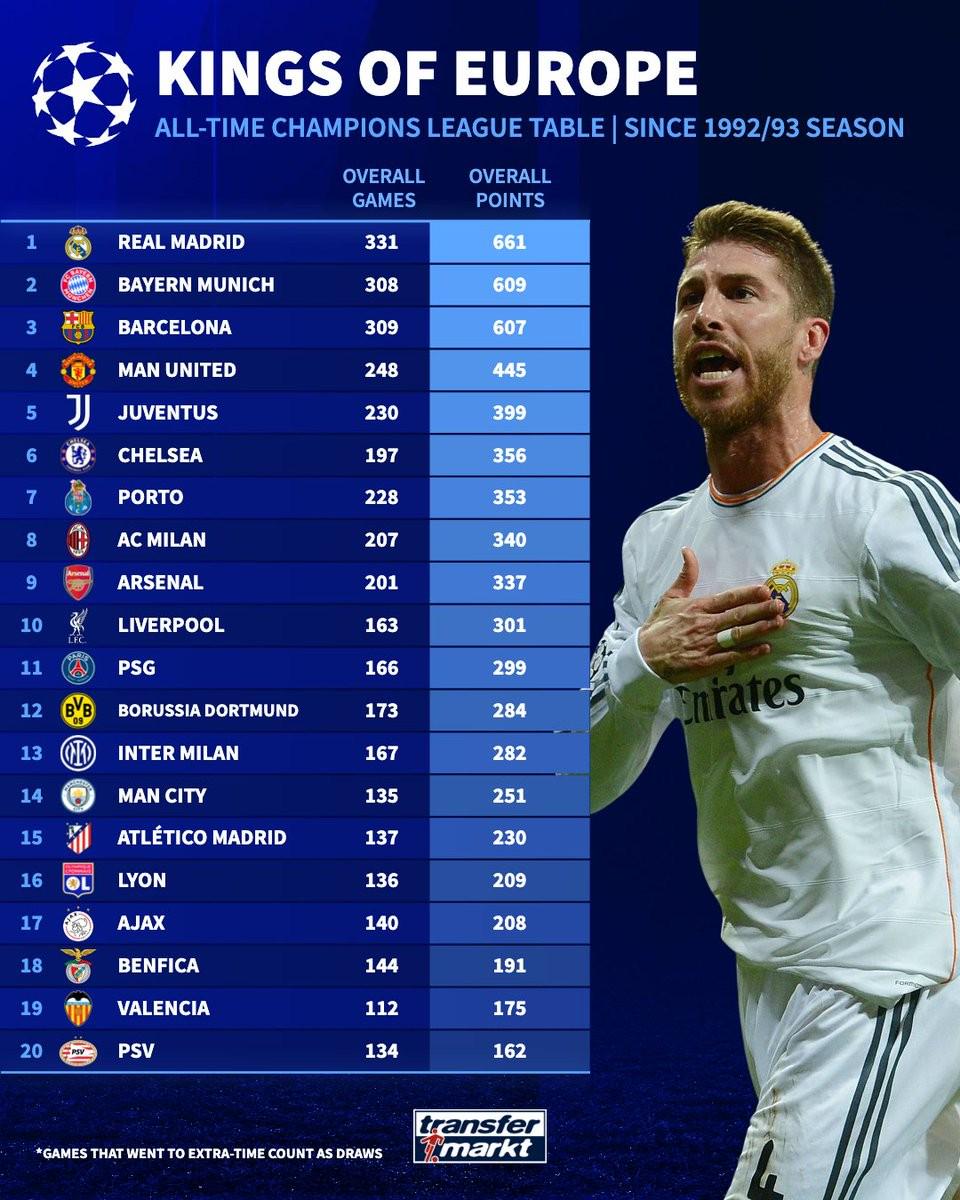 场积, 北京时间