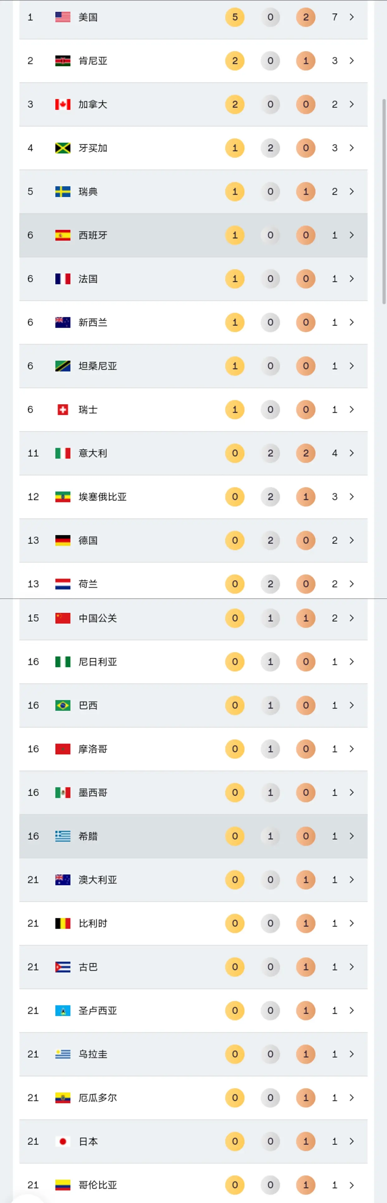 赛场上, yid, 煤田径队的 赛场上, yid, 煤田径队的