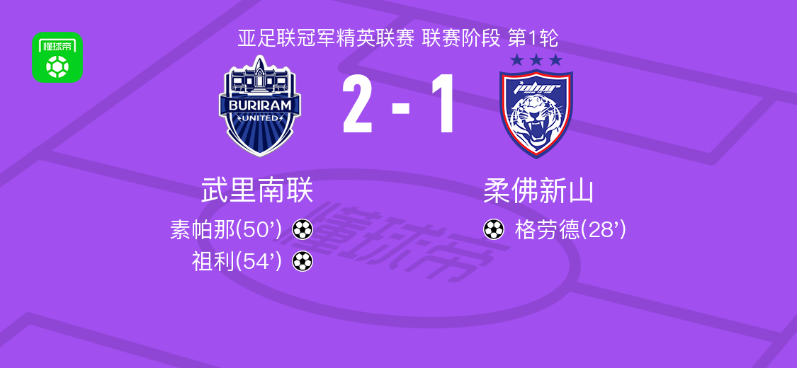 img, 领先, 员格劳德打