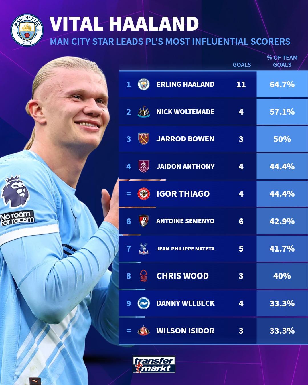 div, entit, 诺丁汉森林