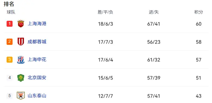 深圳新鹏城, yid 深圳新鹏城, yid